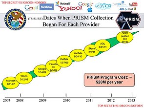 NSA "PRISM"